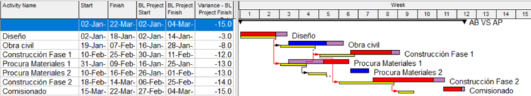 Collaps as Built